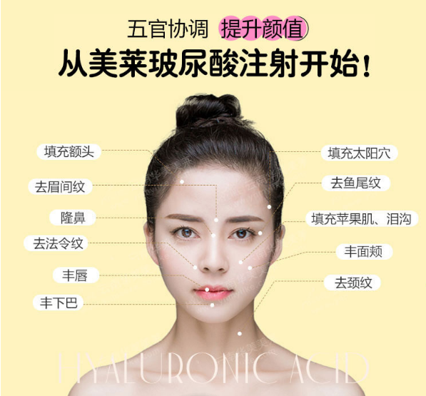 選擇玻尿酸填充面部有副作用嗎，會不會凹凸不平?