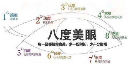 雙眼皮修復(fù)術(shù)后我們要如何護理