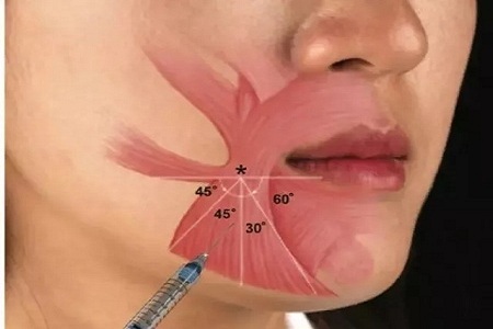 “吊命”靠口紅，沒(méi)有好看的唇形怎么行