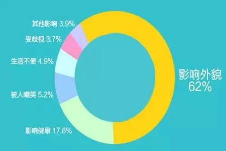 你應該知道----吸脂的那些秘密！