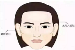 脂肪填充多長時(shí)間能恢復(fù)自然