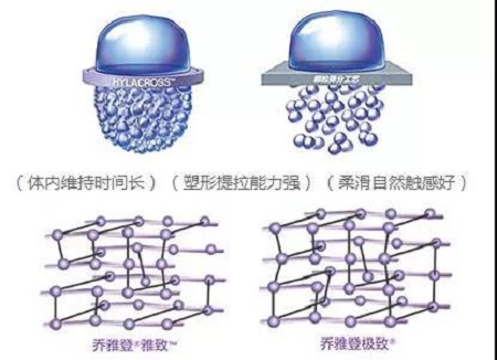 玻尿酸為什么維持時(shí)間短？