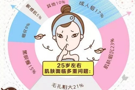 為什么才知道這熬夜臉的拯救指南！