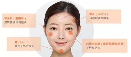 為什么你未老先“衰”，而她卻越活越“年輕”？