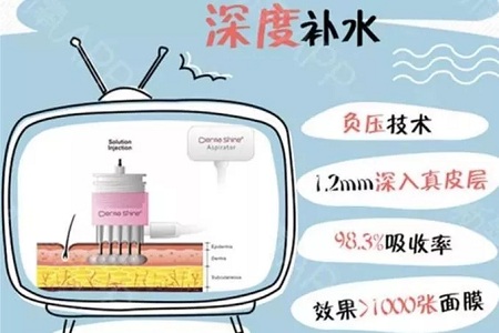 熬夜后暗沉、蠟黃、憔悴不堪的臉，這樣拯救！