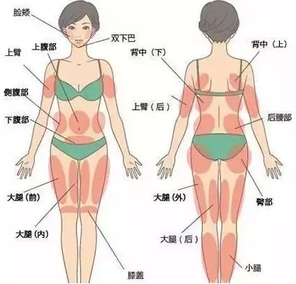 夏天來臨前享“瘦”的正確姿勢(shì)，原來是……