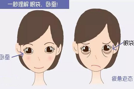 美萊實(shí)驗(yàn)室：分型祛除眼袋，拒絕+10歲