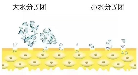 英諾去黑，夏日美白祛斑選擇
